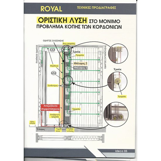 ΣΙΤΑ  ROYAL,   Σιτες Πλισε και Πιετα ,  Οριστικη  λυση  στα  Σπασμενα , Κομμενα  Κορδονια