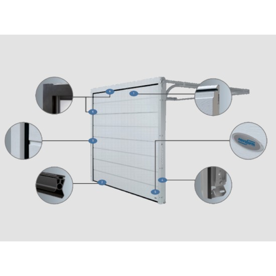Σπαστες Γκαραζοπορτες Οροφης,  Mηχανισμος  